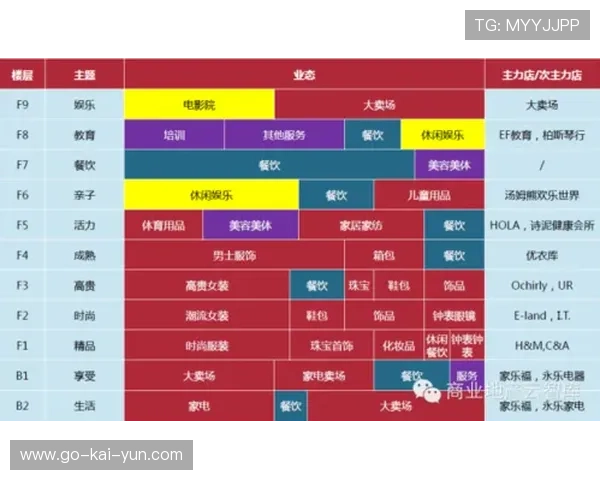 数字身份联通周边商圈,跨业态消费积分通兑通用 数字身份联通周边商圈,跨业态消费积分通兑通用