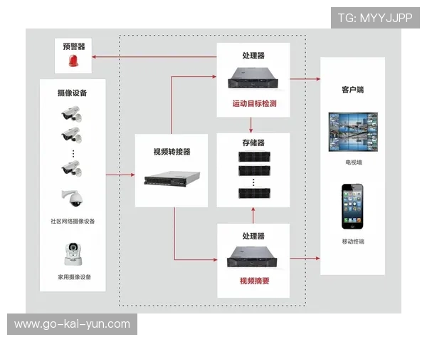 智能镜头语言分析系统学习经典赛事，提升艺术性