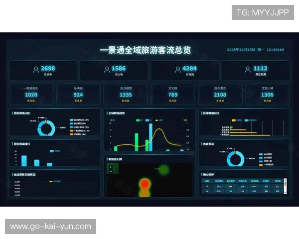 智慧场馆运营体系正从单点管控迈向全域协同，能耗效率优化超三成
