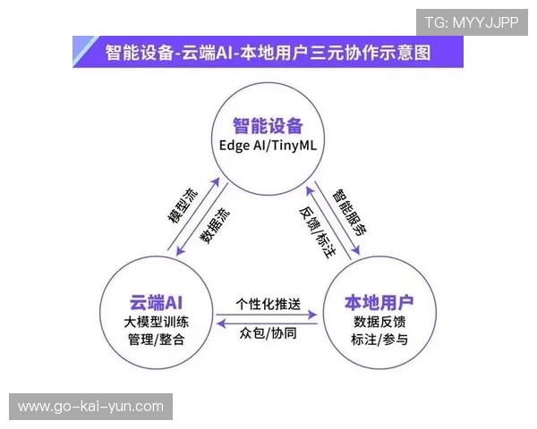 制造环节正从重型硬件向轻量云端管控演进 助力赛事方实现敏捷式交付 制造环节正从重型硬件向轻量云端管控演进 助力赛事方实现敏捷式交付
