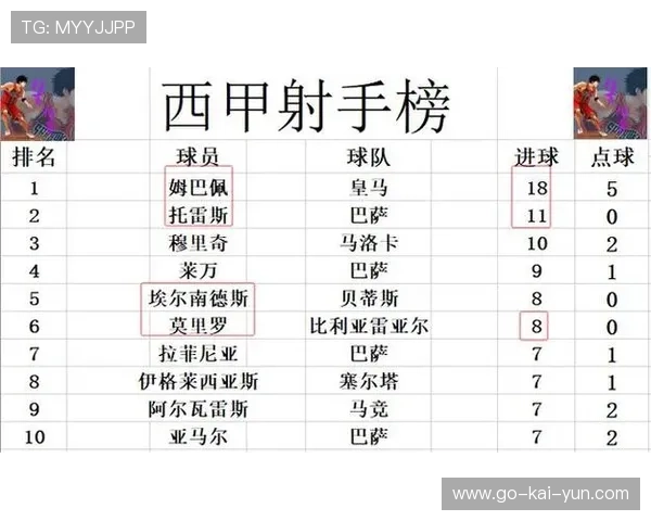 皇马5-2比利亚雷亚尔大胜，重登西甲榜首积分反超巴萨